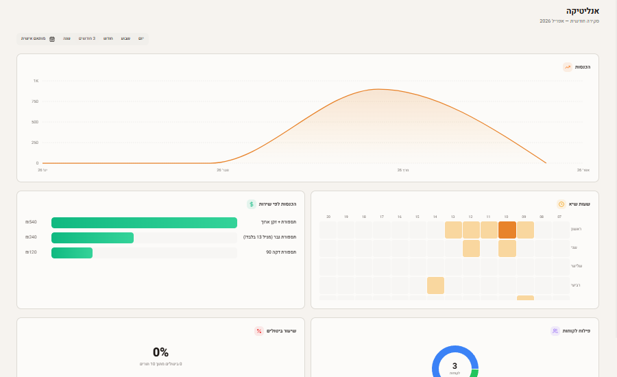מסך אנליטיקה בדשבורד TorFlow